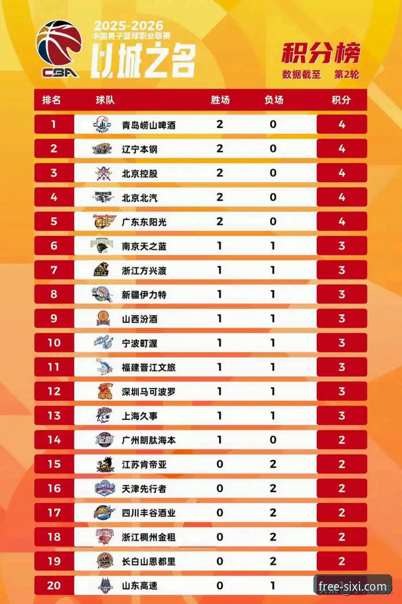 四喜娱乐投注技巧 CBA季后赛山西VS青岛G2深度评测:20分领先惊魂战报,四喜娱乐平台带你复盘关键细节